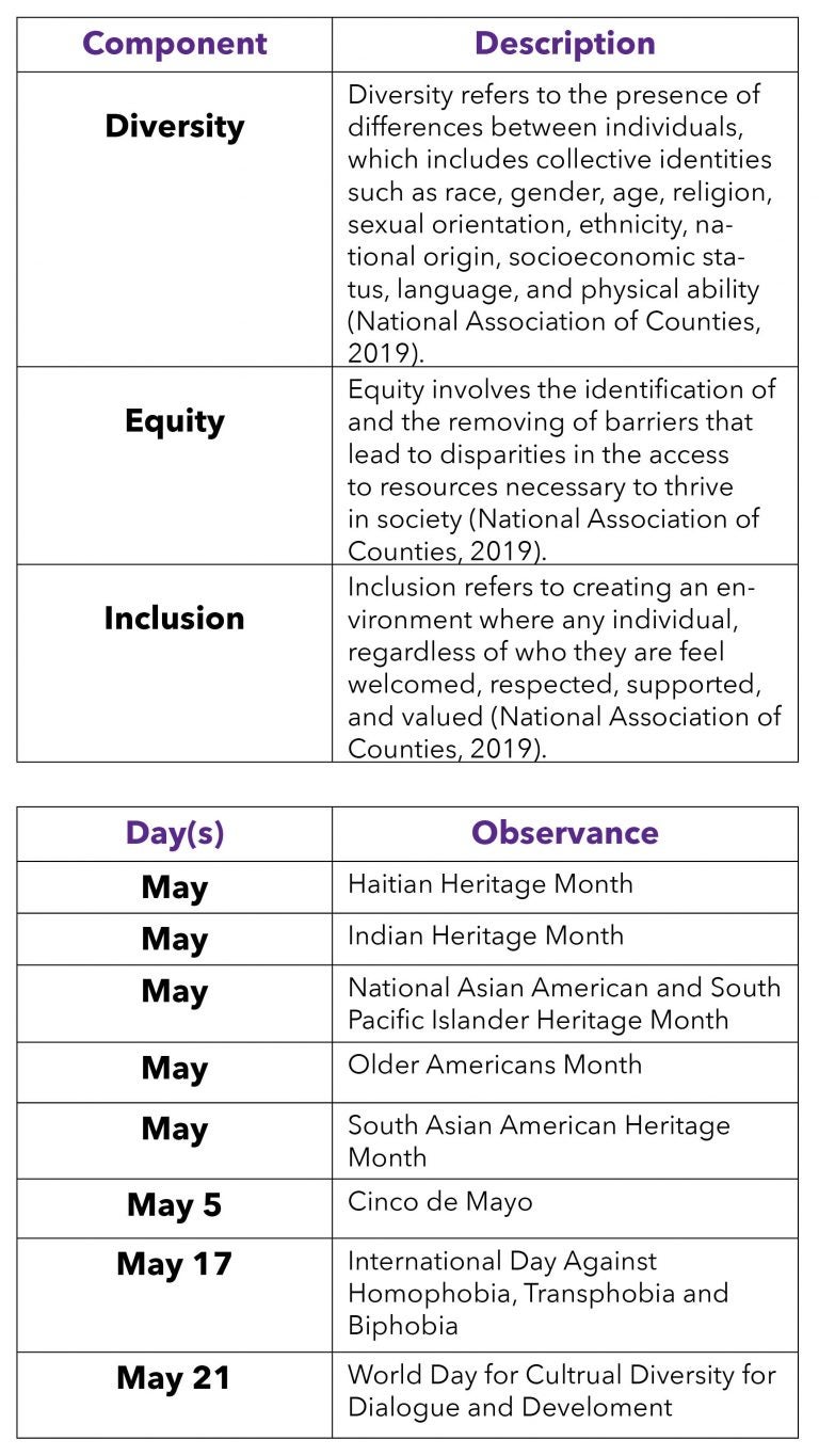 A list of DEI Observances during May