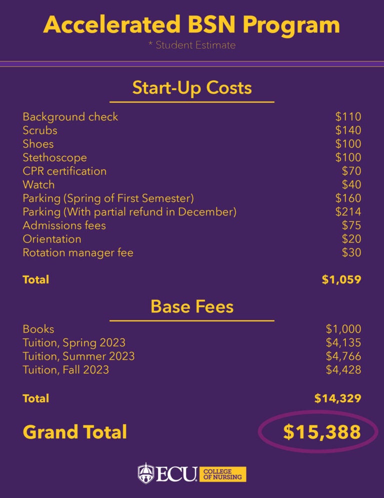 ABSN cost estimate image